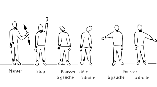 signes conventionnels alignement