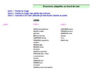 vegetaux bdm