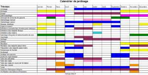 Lire la suite à propos de l’article Calendrier du jardinage