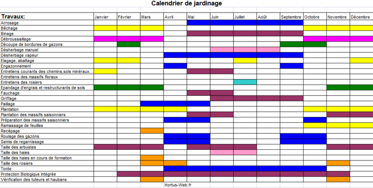 Lire la suite à propos de l’article Calendrier du jardinage