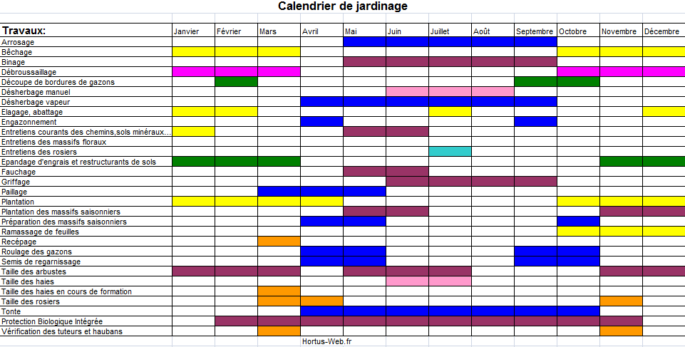 calendrier jardinage